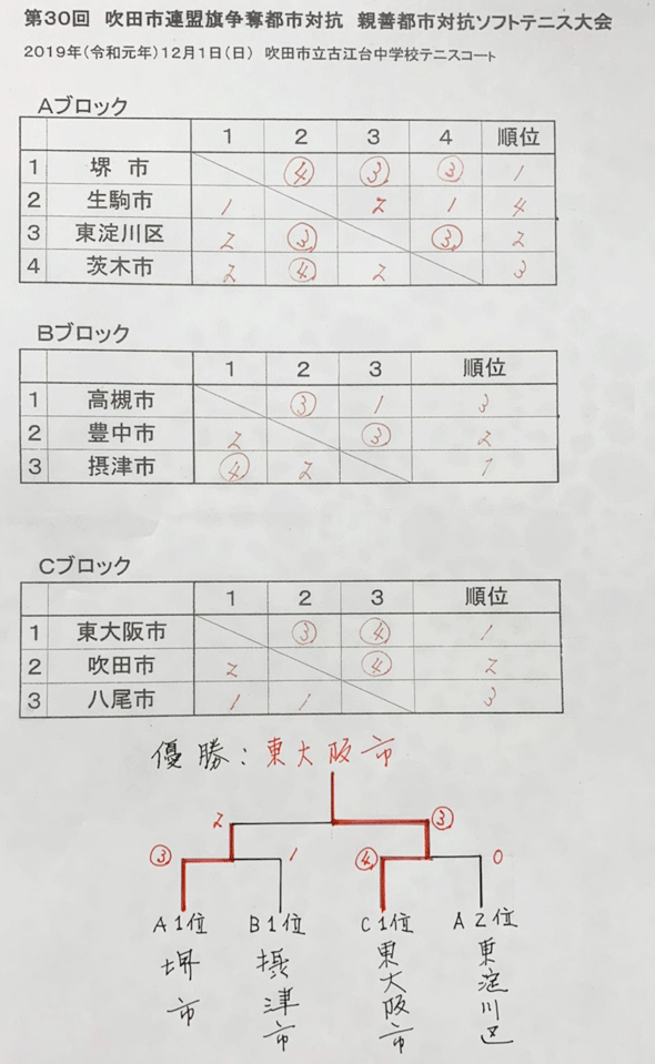 ��30�񐁓c�s�A�������D�s�s�΍R�e�P�s�s�΍R�\�t�g�e�j�X���