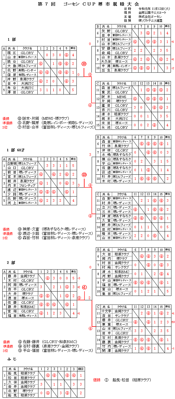 ��7��S�[�Z���b�t�o��s�e�r���