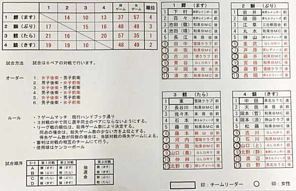 ��4���s�\�t�g�e�j�X�𗬑��