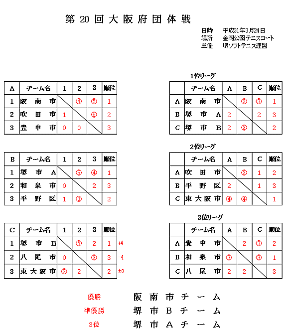 ��20����{�c�̐�