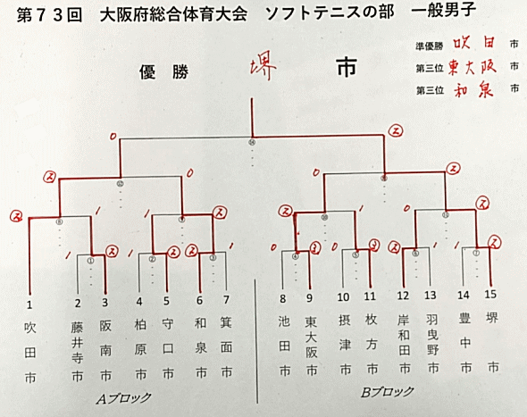 ��V�R����{�����̈���