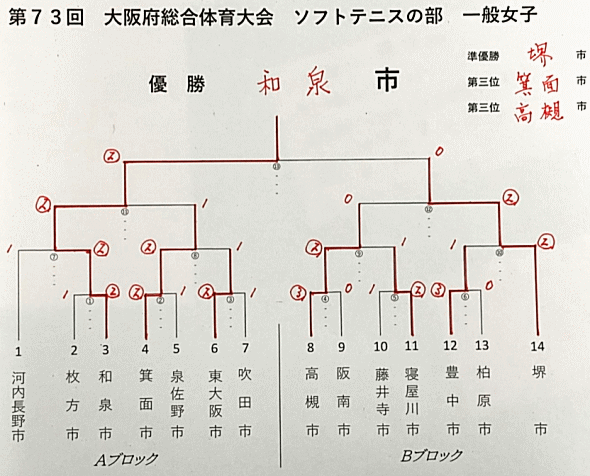 ��V�R����{�����̈���