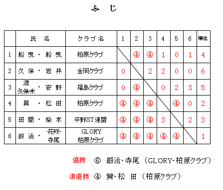 �ӂ�����