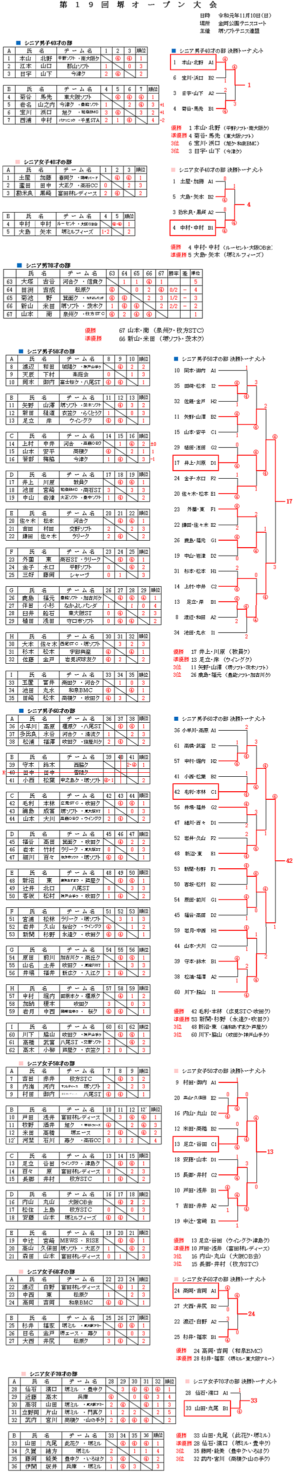 ��19���I�[�v�����