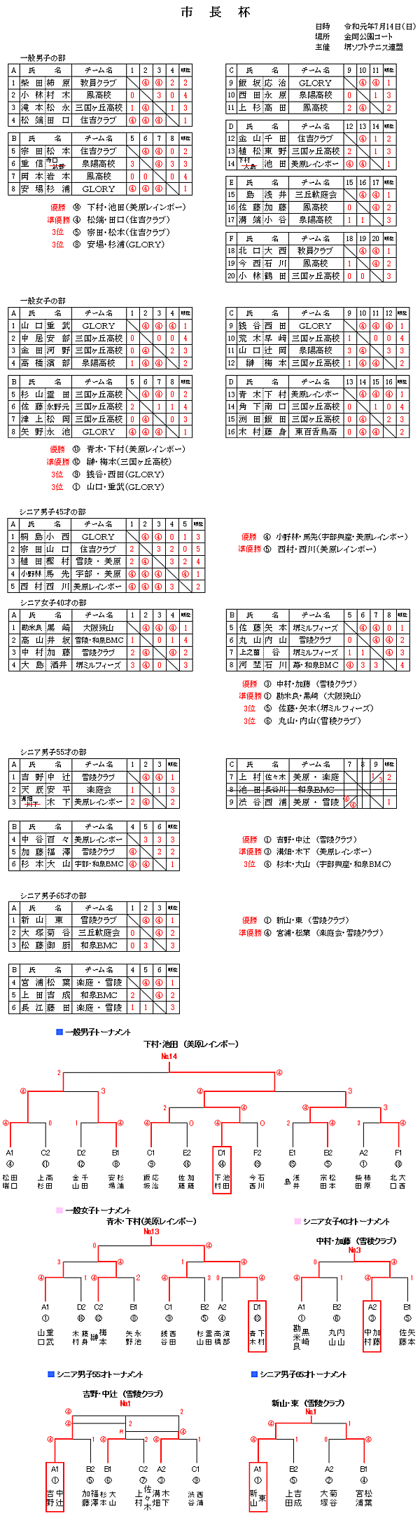 �s���t���