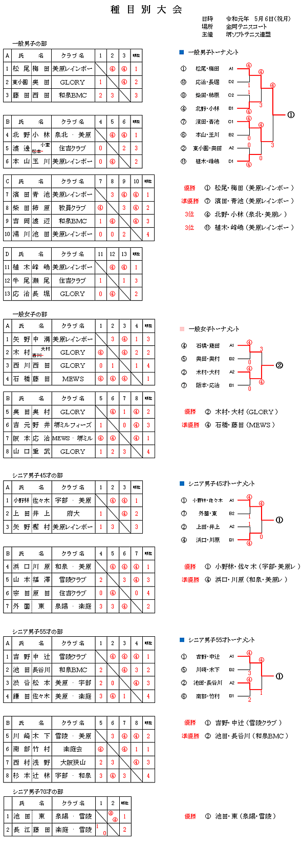 ��ڕʑ�� ���