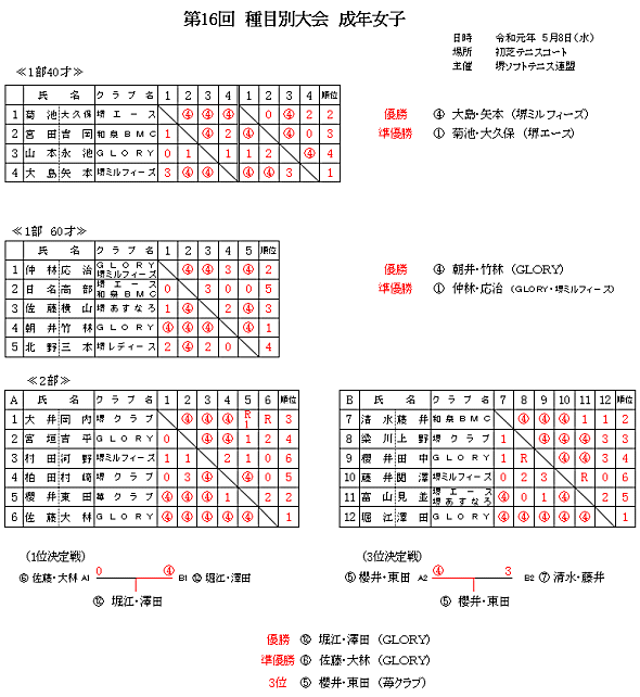 ��ڕʑ�� ���N���q