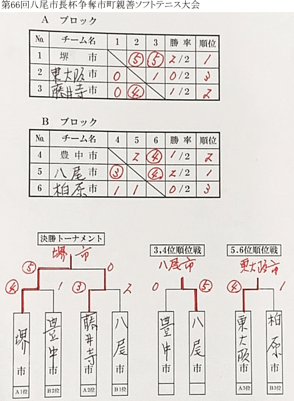 ��66�񔪔��s���t���D�s���e�P�\�t�g�e�j�X���