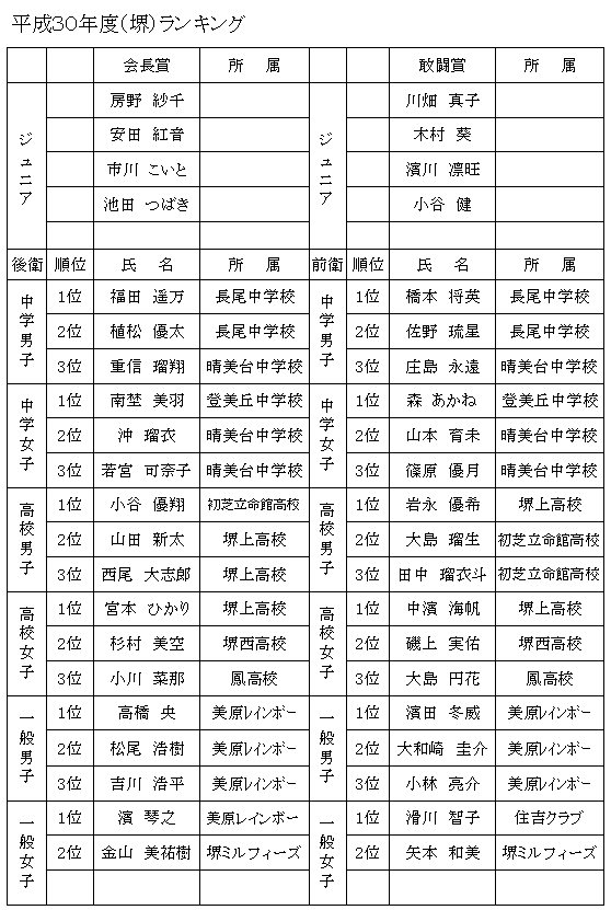 30�N�����L���O