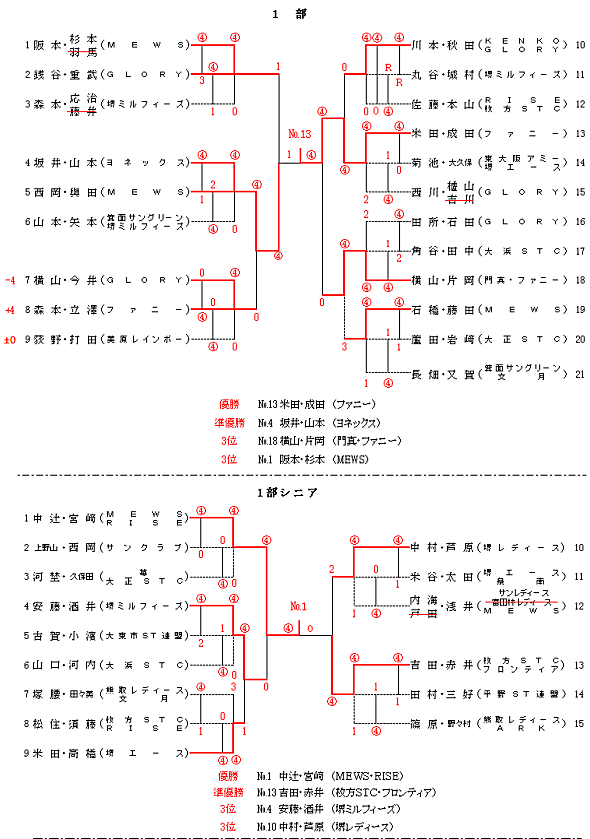 ���f�B�[�X��C���h�A���i1���E1���V�j�A�j����