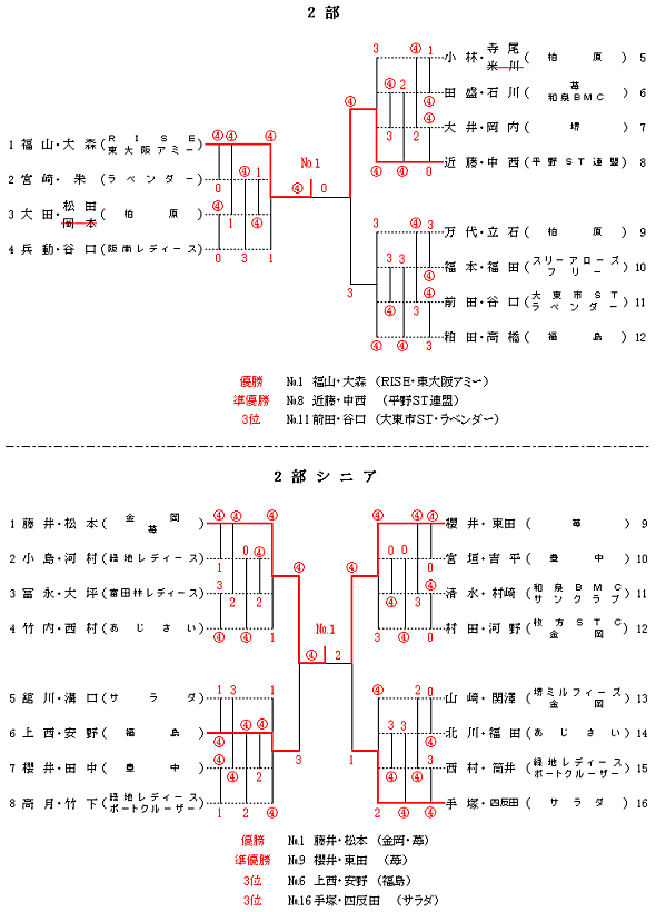 ���f�B�[�X��C���h�A���i2���E2���V�j�A�j����