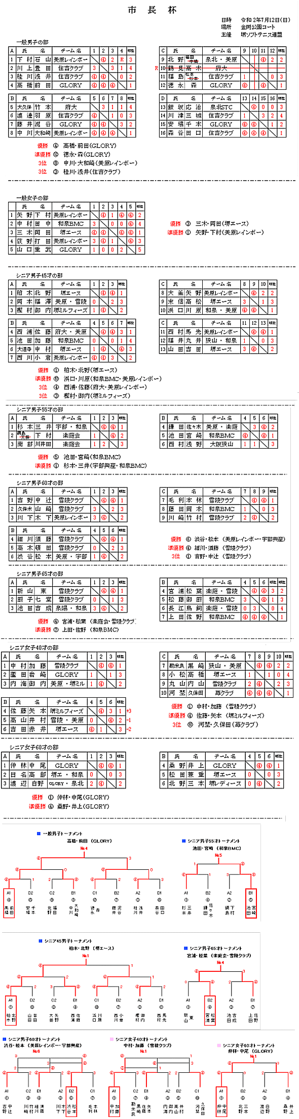 �s���t���