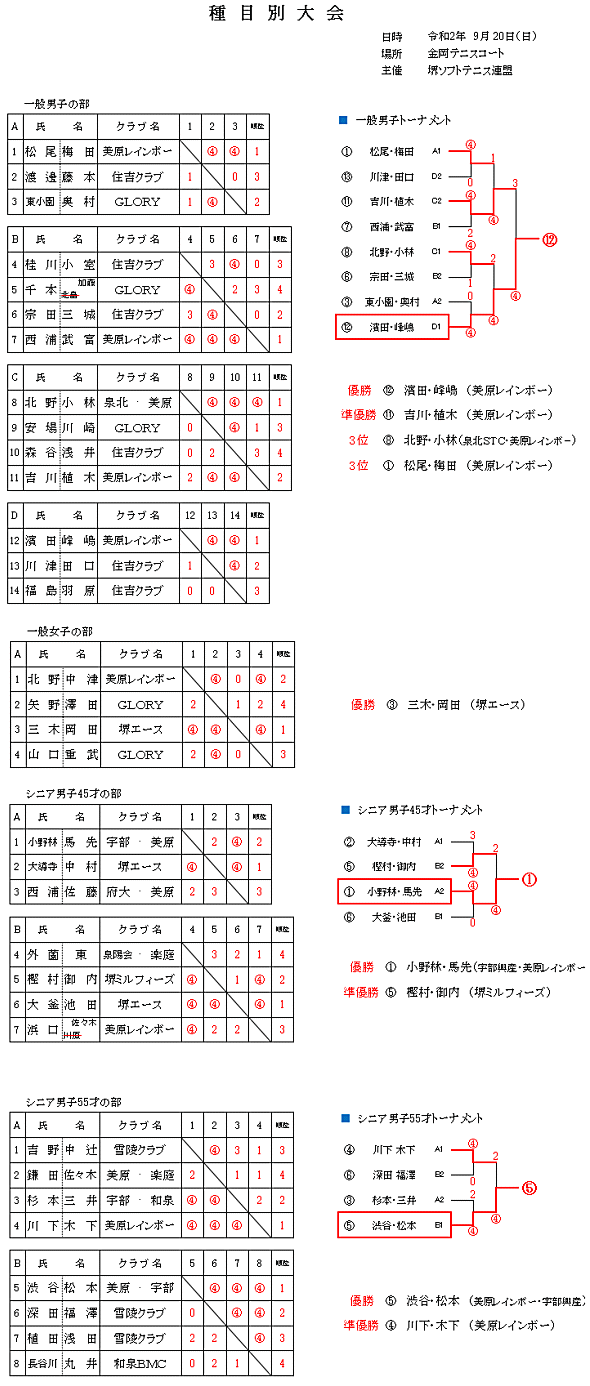 ��ڕʑ����