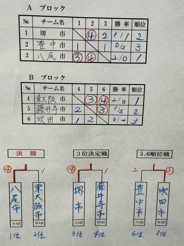 ��U�X�񔪔��s���t���D�e�P�\�t�g�e�j�X���