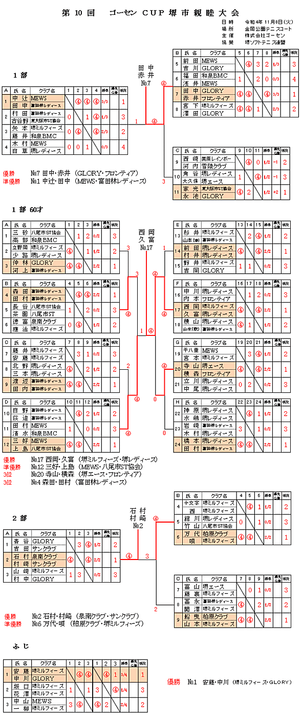 �S�[�Z���J�b�v��s�e�r���