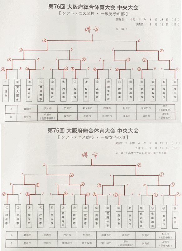 ��76����{�����̈���