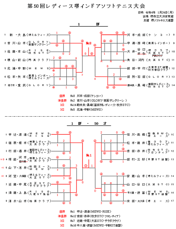 ��50�񃌃f�B�[�X��C���h�A�\�t�g�e�j�X���(1���E1��55��)