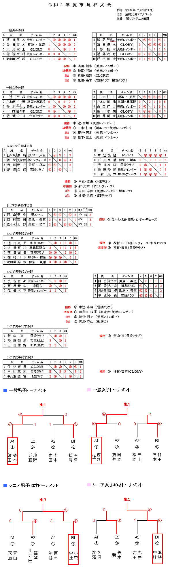 �s���t���