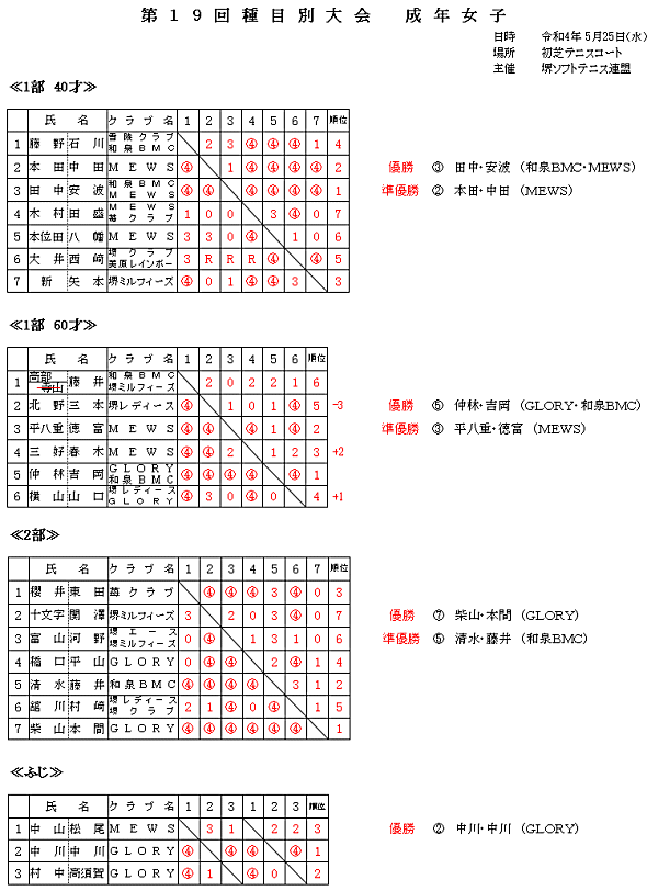 ��ڕʑ��N���q