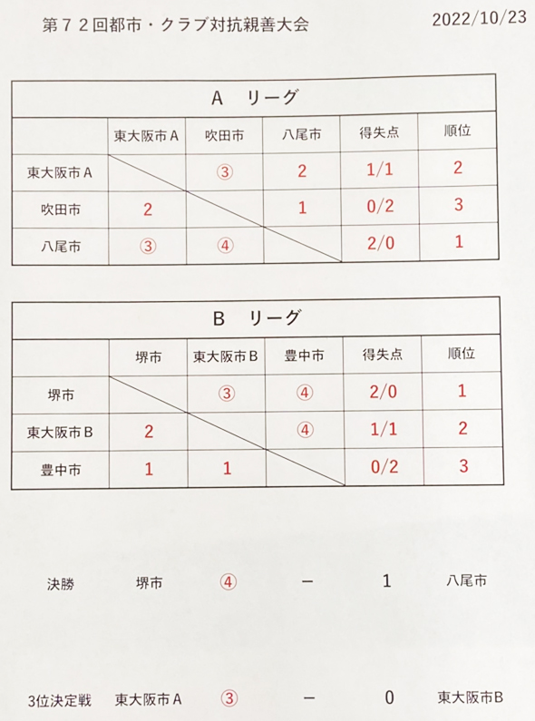 ��V�Q�񓌑��s�s�s�E�N���u�΍R�e�P�\���