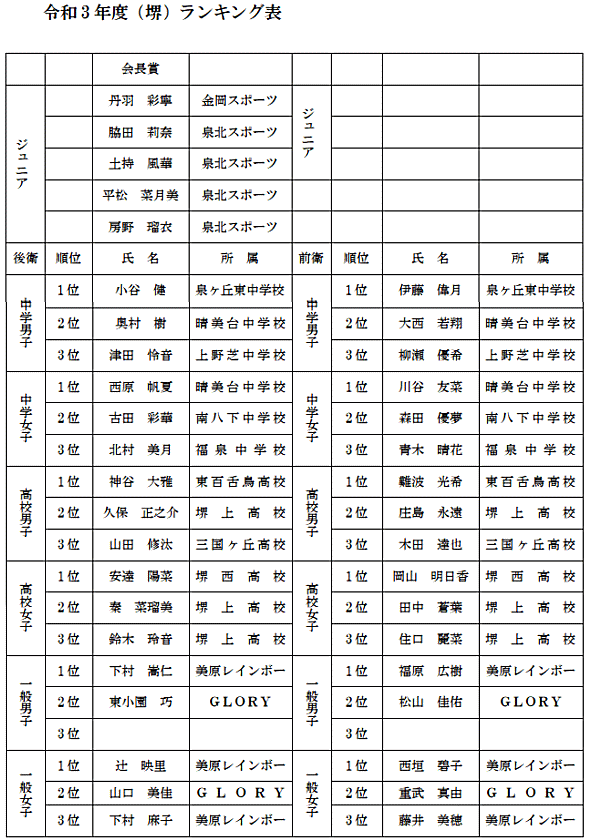 �ߘa3�N�����L���O