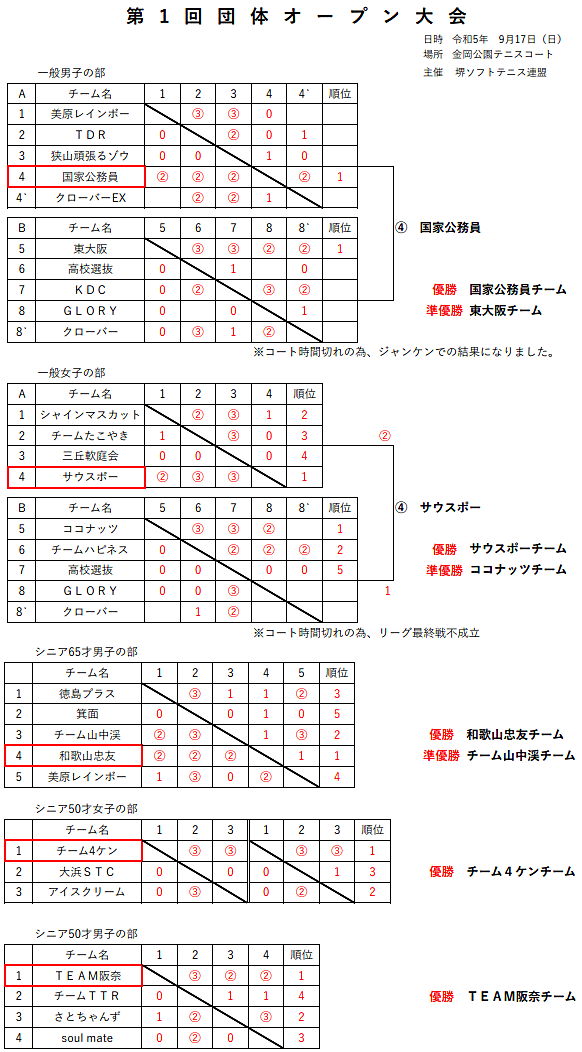 ��1��c�̃I�[�v�����