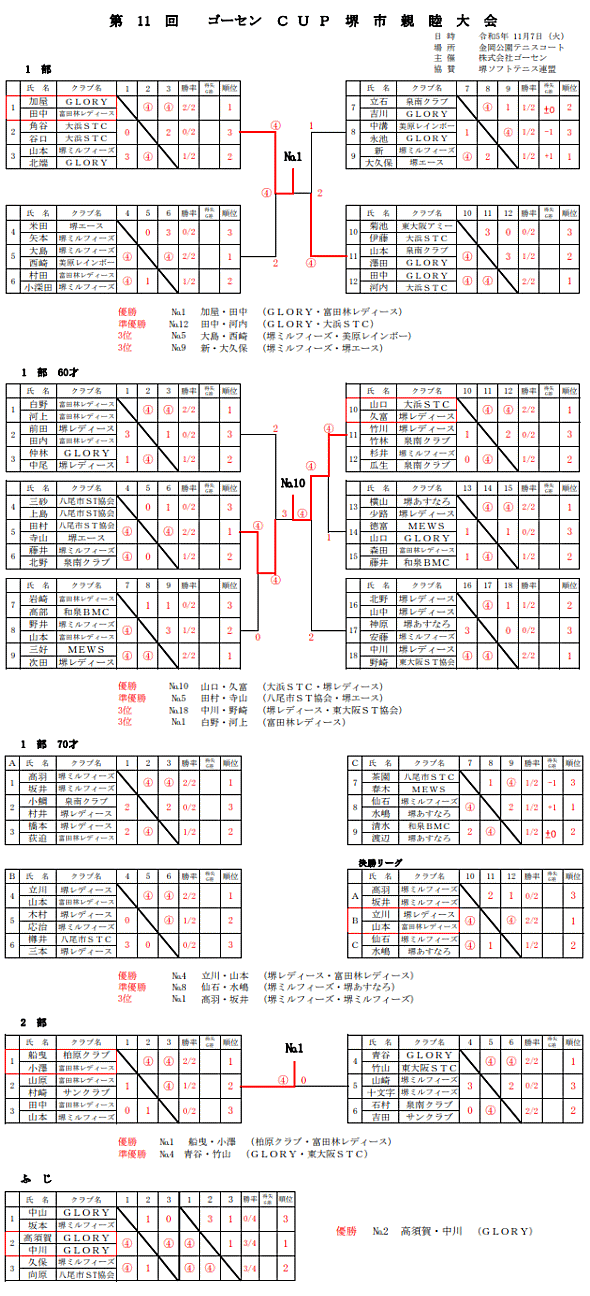 �S�[�Z���J�b�v���