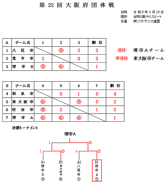 ��22����{�c�̐�