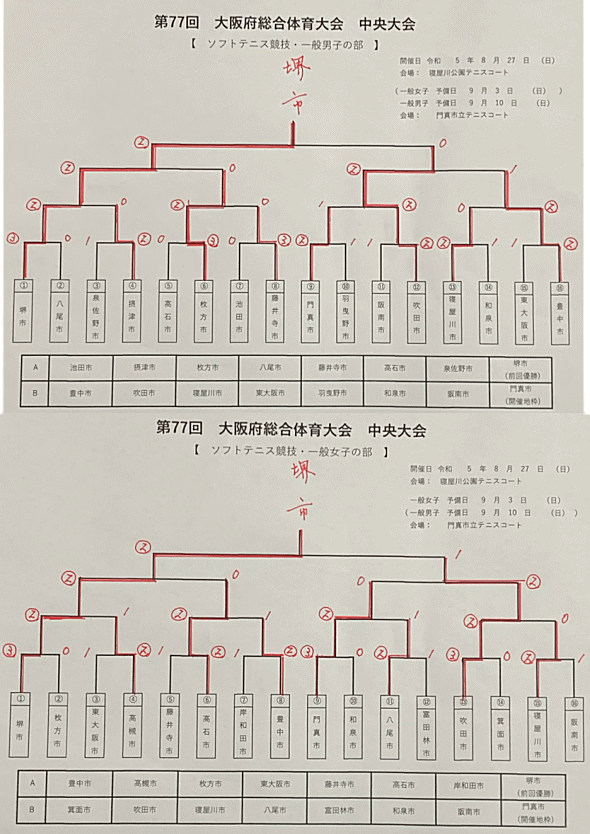 ��V�V����{�����̈���