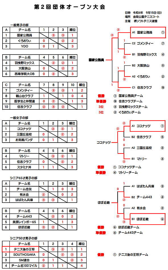 ��2��@�c�̃I�[�v�����