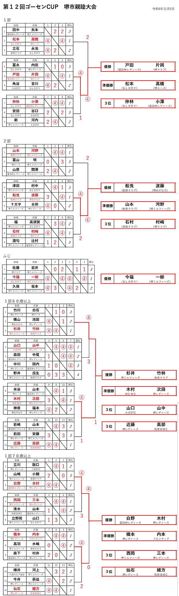 �S�[�Z���J�b�v