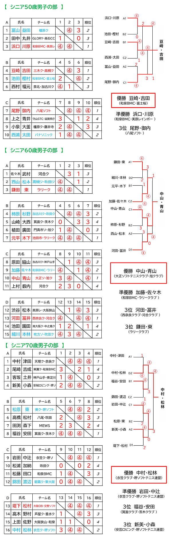 ��I�[�v�����j�q