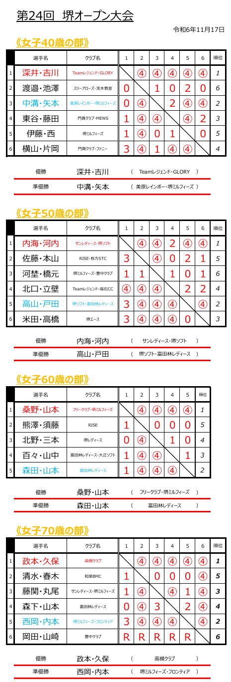 ��I�[�v�����q