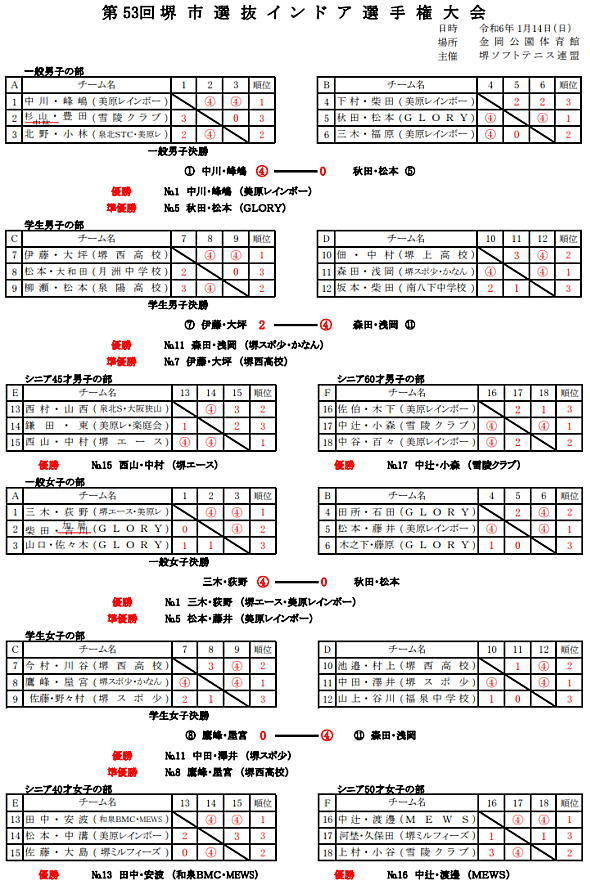 ��s�I���C���h�A�I�茠���