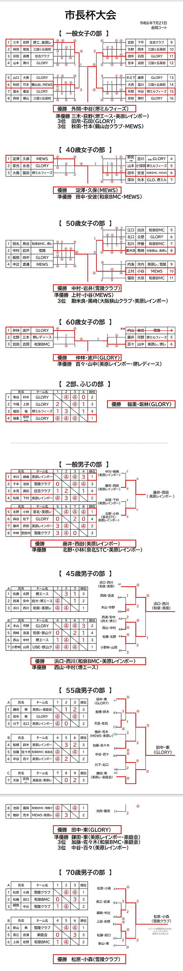 �s���t���