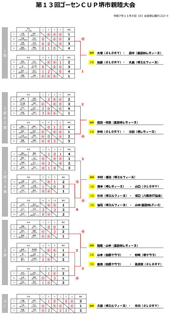 13��S�[�Z���J�b�v�e�r���