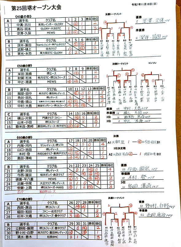 ��I�[�v�����q