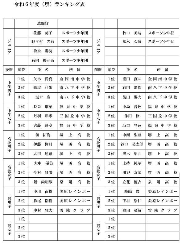 �ߘa6�N�����L���O