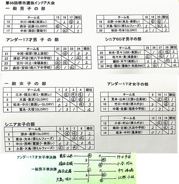 ��55���s�I���C���h�A���