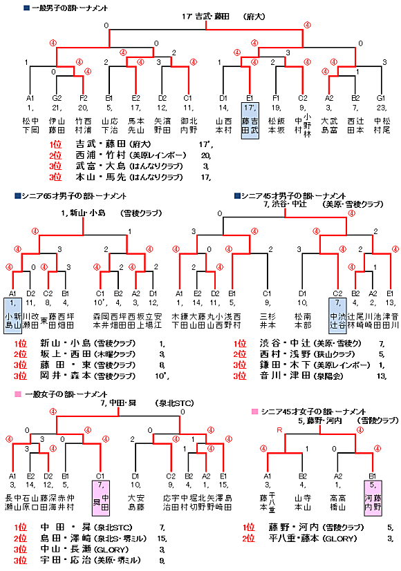 ��t�����g�[�i�����g