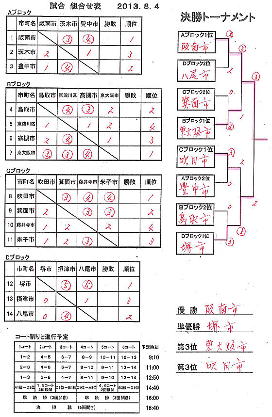 ��Q�S�񐁓c�s�A�������D�e�P�s�s�΍R�\�t�g�e�j�X���