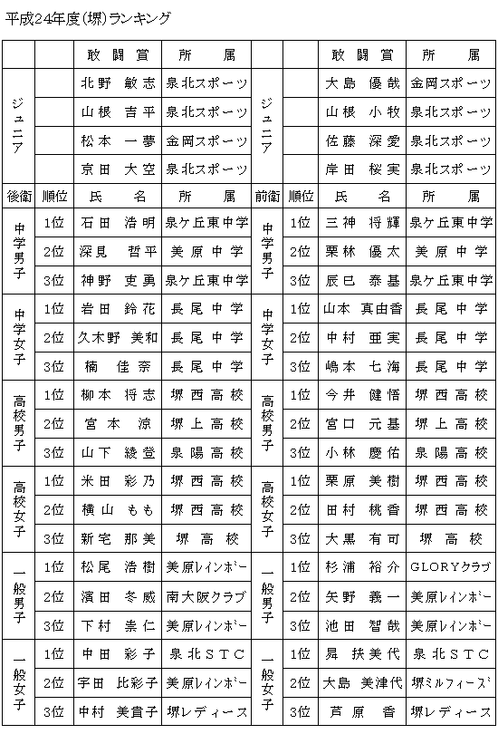 �Q�S�N�x�䃉���L���O