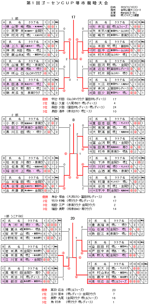 ��1��S�[�Z��CUP��s�e�r���