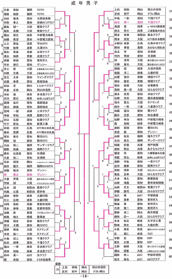 �s���t���