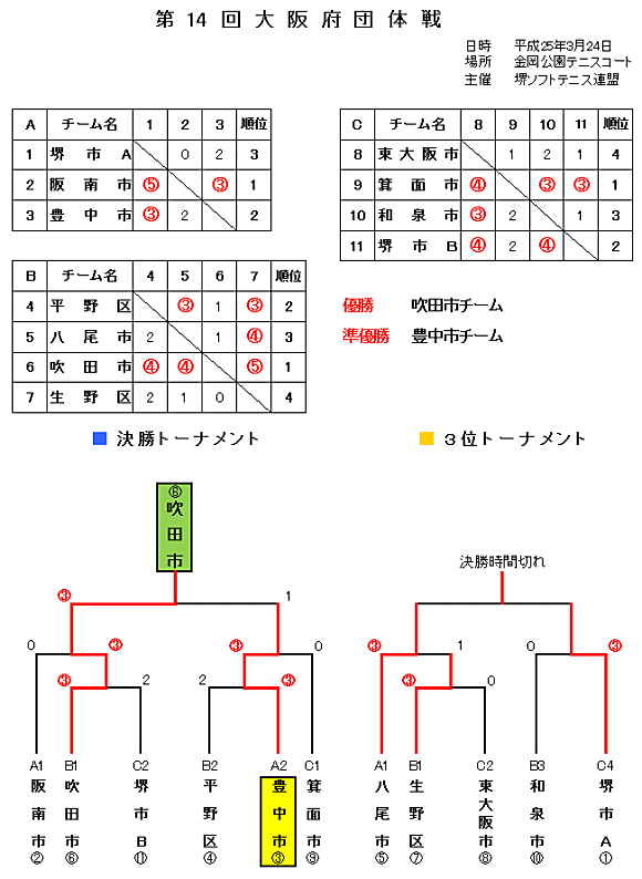 14����c�̐�