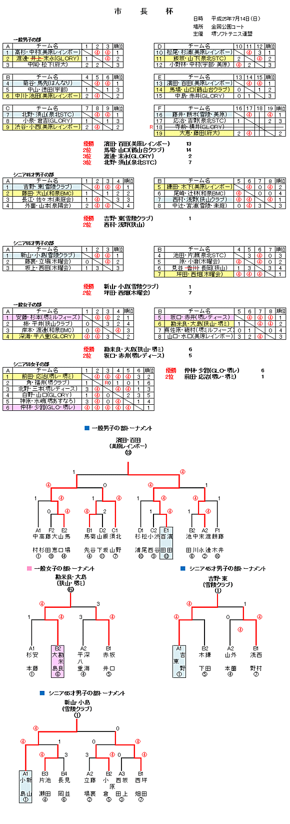 �s���t���