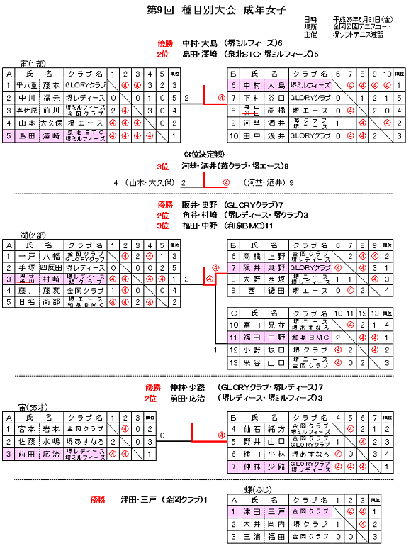 25�N��ڕʐ��N���q