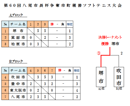 ��U�O�񔪔��s���t���D�s���e�P�\�t�g�e�j�X���