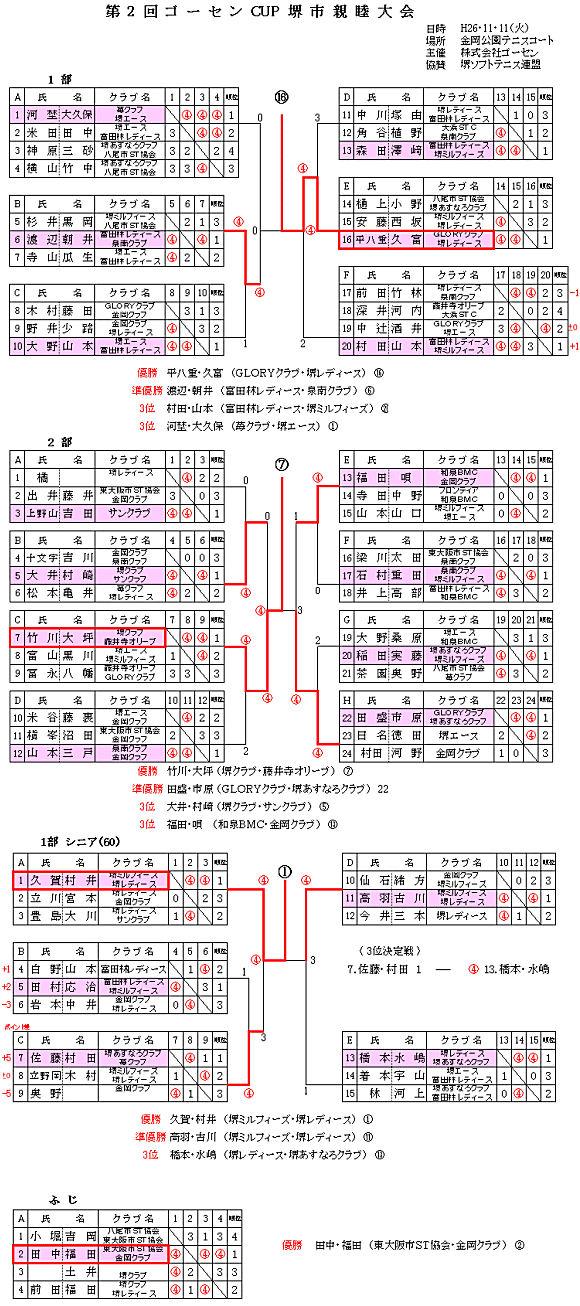 �S�[�Z��CUP��s�e�r���