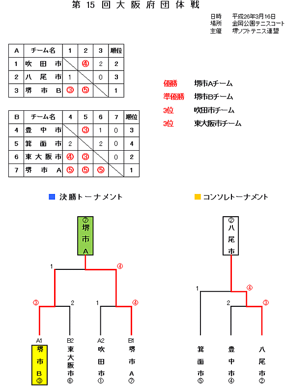 ���{�c�̐�